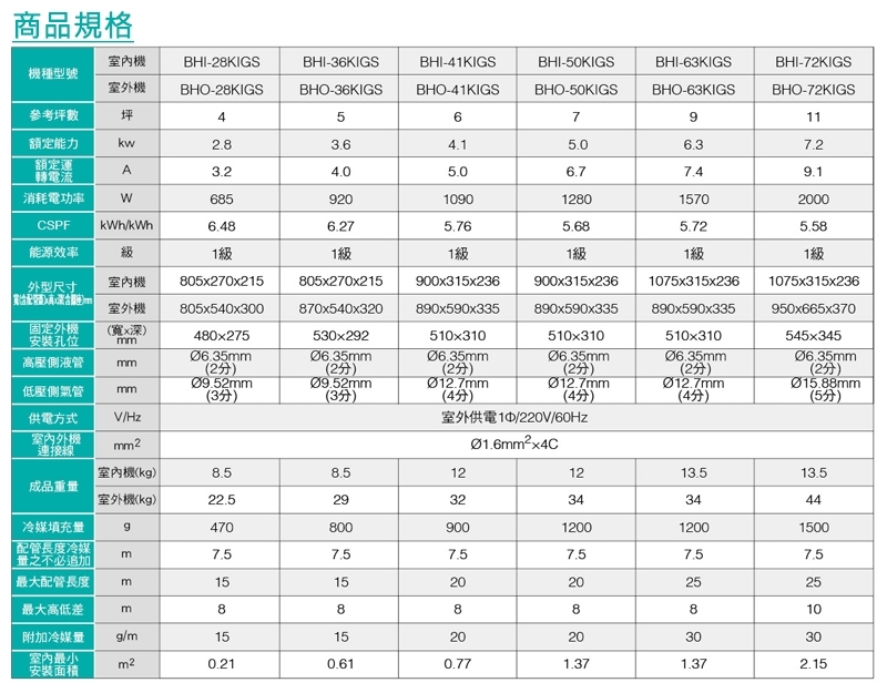 HAWRIN華菱 BHI-28KIGS - 詳情4