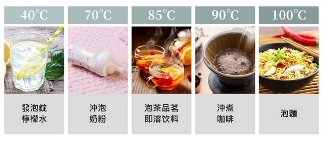 TATUNG大同 TAC-0309EA-W - 詳情2