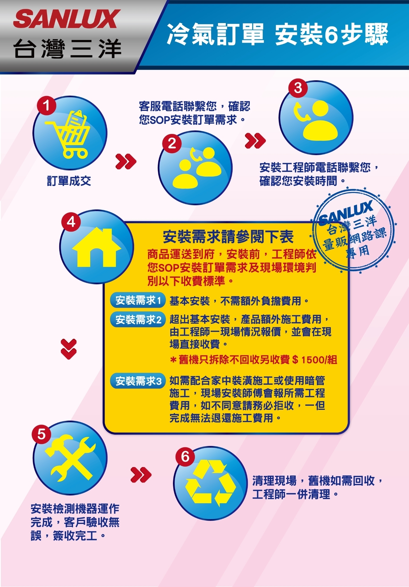 SANLUX台灣三洋 SA-L28VSR - 詳情11