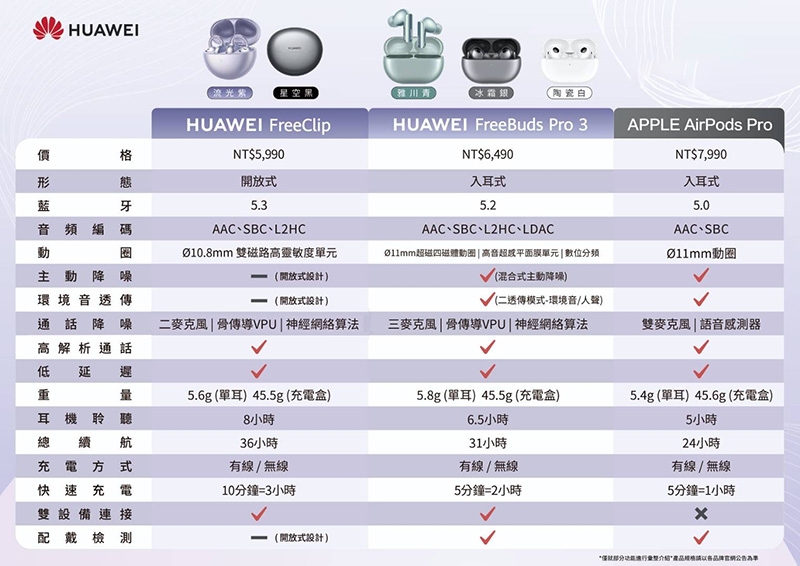 Huawei華為 FreeClip - 詳情1