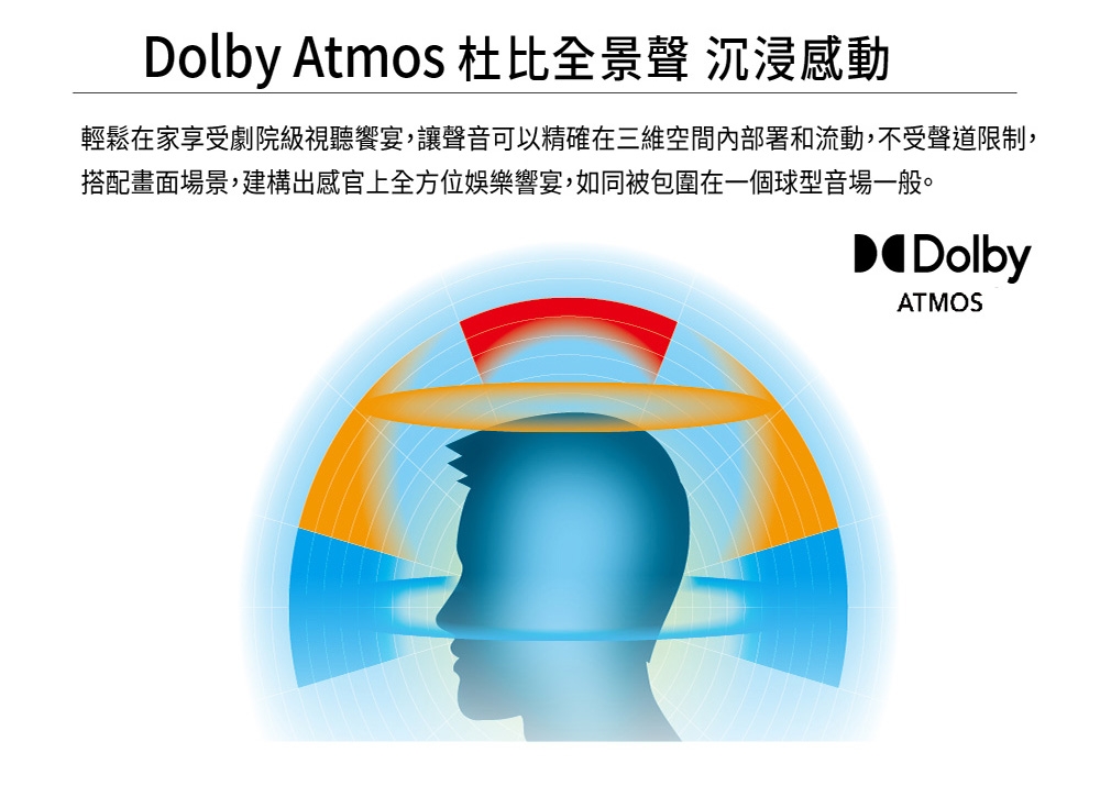 SAMPO聲寶 QM-55QC230 - 詳情5