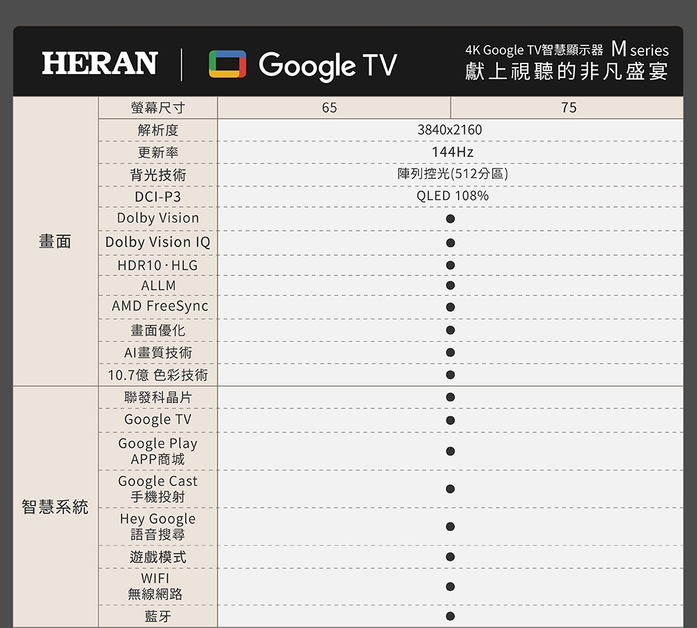 HERAN禾聯 HX-75MH550F - 詳情1
