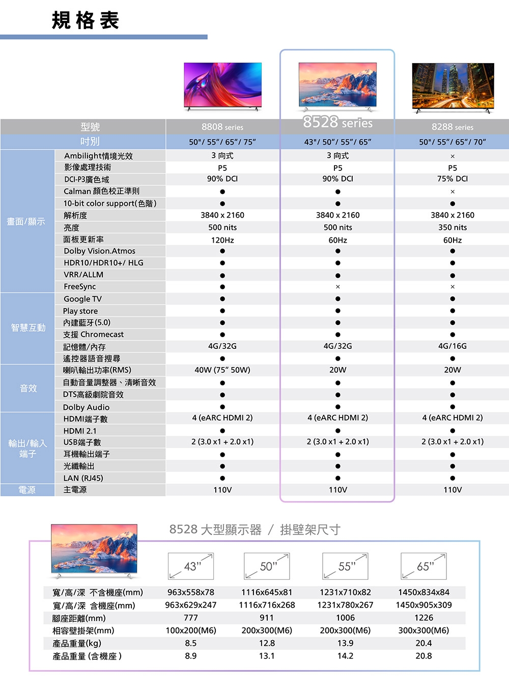 PHILIPS飛利浦 55PUH8528 - 詳情2