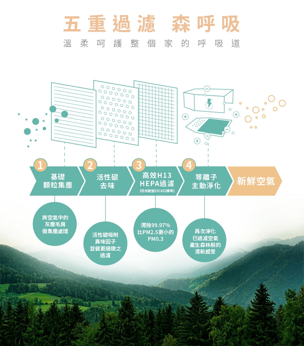 Wellnight HP-123 - 詳情1