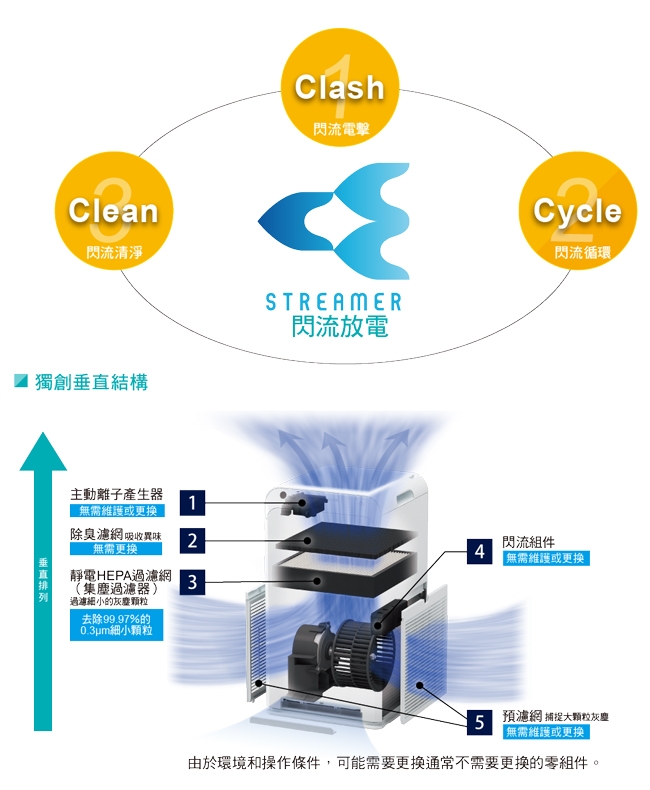 DAIKIN大金 MC40USCT7 - 詳情1