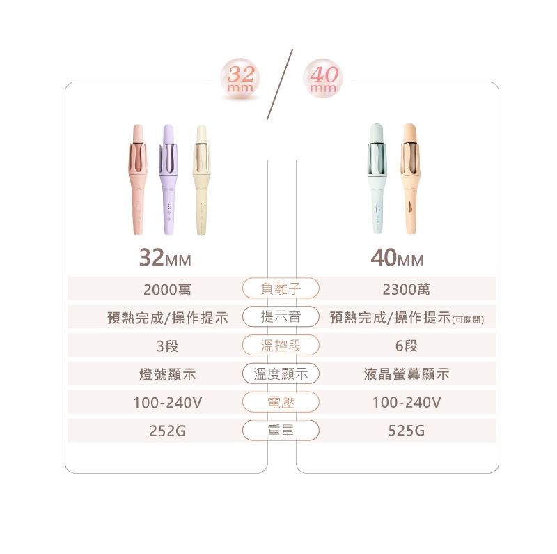 MUNICHI沐尼黑 MR.40Curler - 詳情2