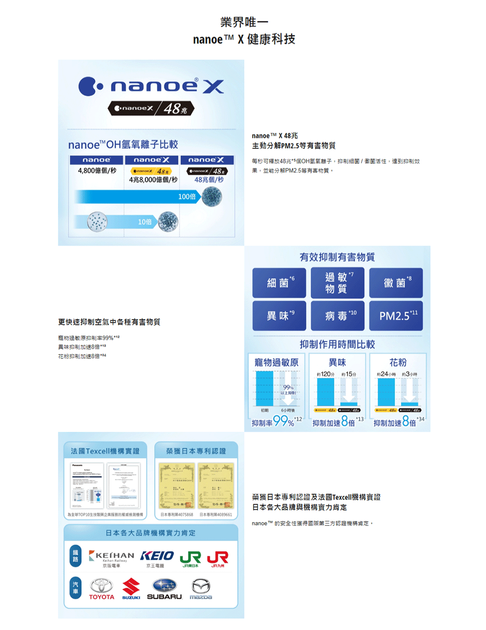 Panasonic國際牌 CU-UJ110BHA2 - 詳情1