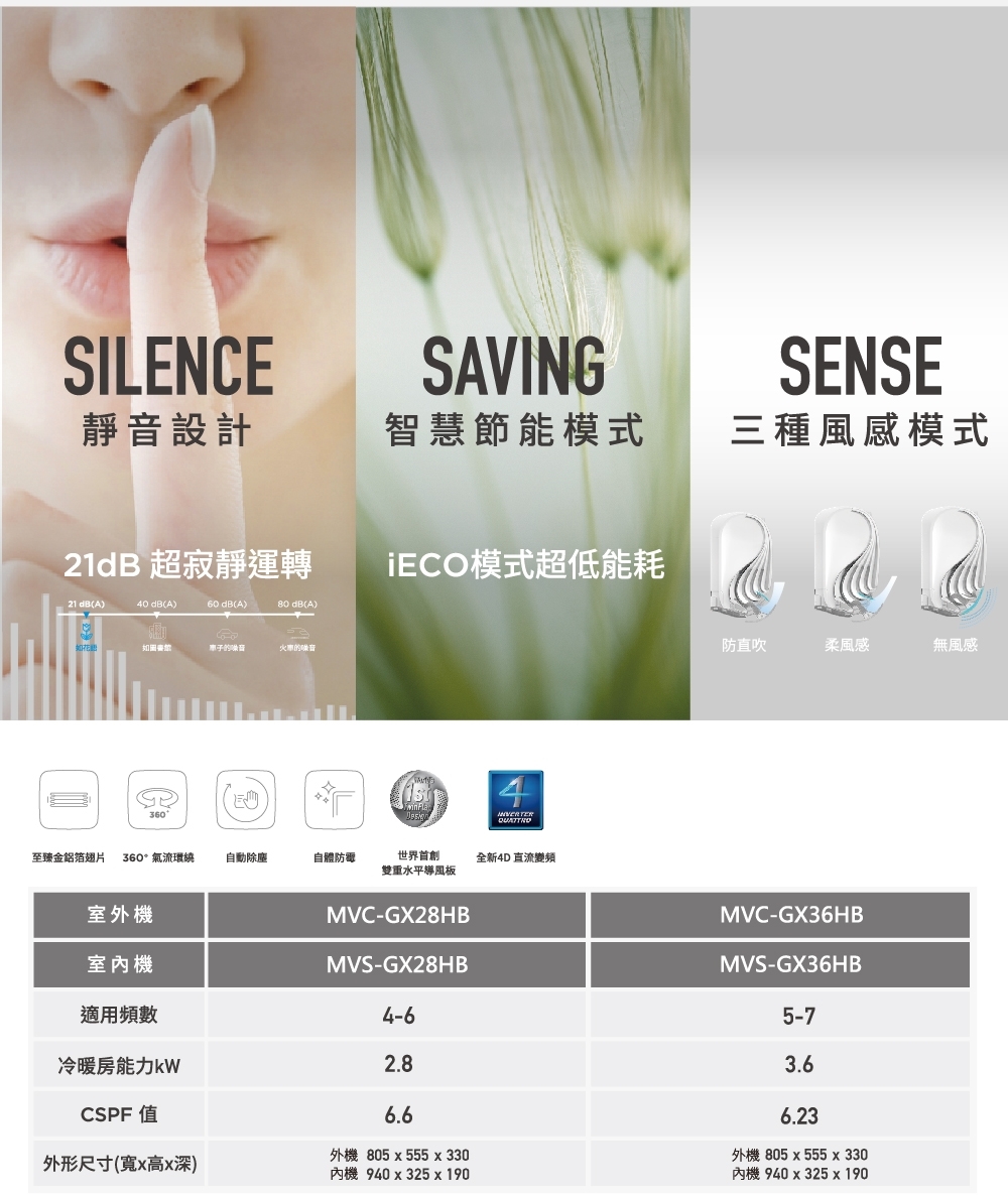 Midea美的 MVC-GX28HB - 詳情3