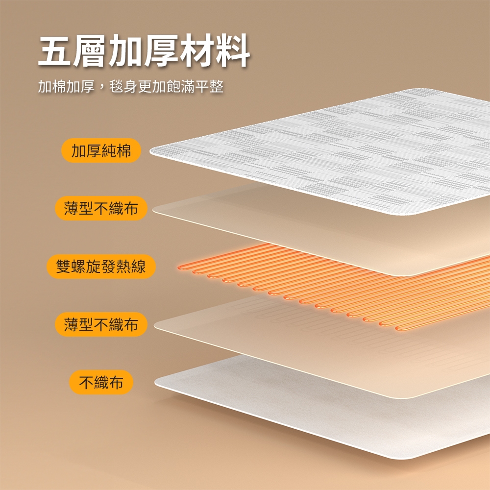 PHILIPS飛利浦 AHR3122ED - 詳情2