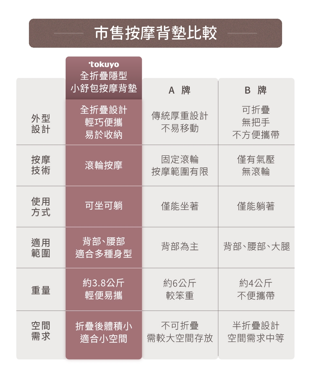TOKUYO督洋 TH-525 - 詳情1