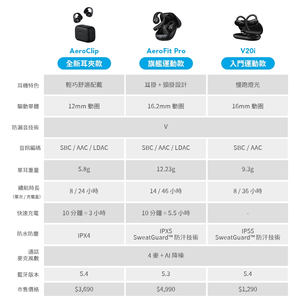 Soundcore聲闊 AeroClip - 詳情1