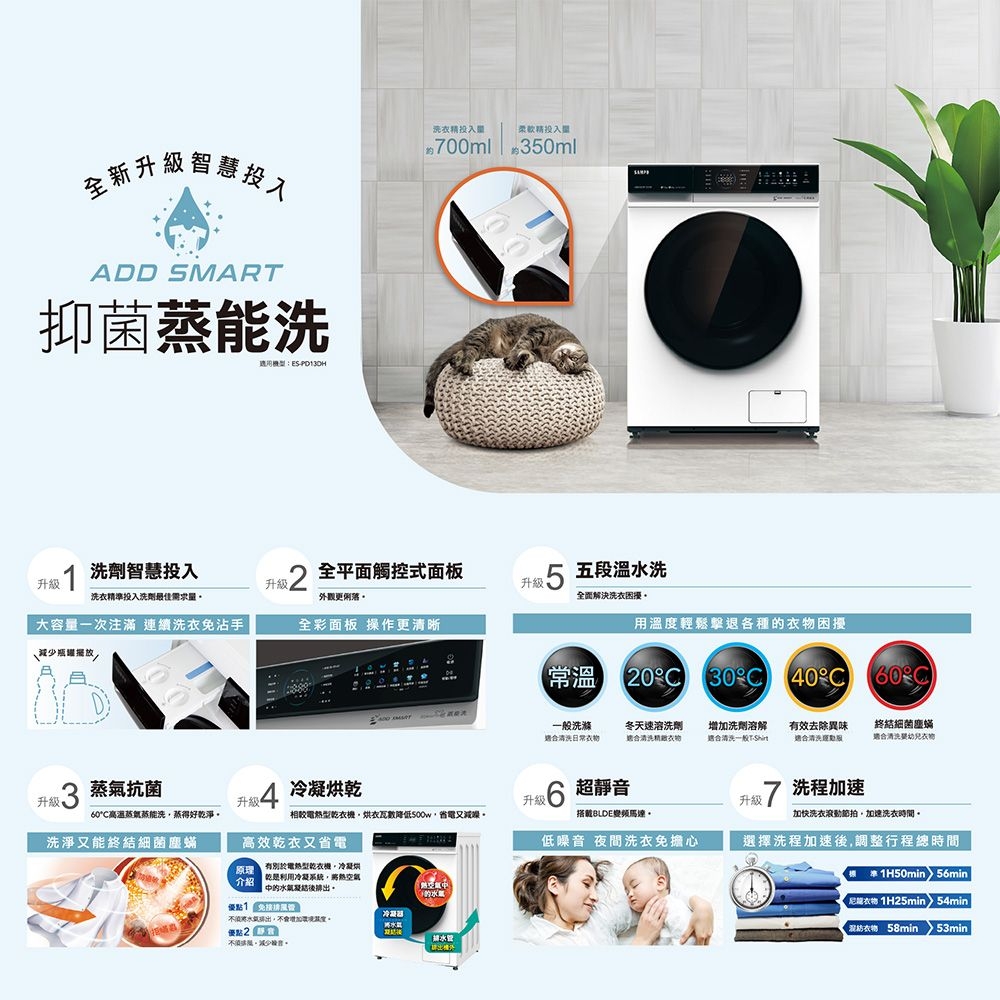 全新升級升級智慧ADD SMAR抑菌蒸能洗洗投入柔軟精投入量700ml $350ml升级 1洗劑智慧投入升級 2全平面觸控式面板五段溫洗升級洗衣精準投入洗劑最佳外觀更全面解決洗衣困擾大容量一次注滿 連續洗衣免沾手全彩面板 操作更清晰用溫度輕鬆擊退各種困擾瓶罐播放【常溫20 30C 40°CC一般洗滌適合冬天速溶洗劑適合清洗精增加洗劑溶解有效去除異味適合一般T適合清洗終結細菌適合清洗蒸抗菌升级升级 4冷凝60°C高溫蒸氣蒸能洗蒸得好乾淨升級6 超靜音洗程加速升級電型乾衣機烘衣瓦數降低省電又減搭載BLDE馬達加快洗衣滾動節拍加速洗衣時間洗淨又能終結細菌塵蟎高效乾衣又省電低噪音 夜間洗衣免擔心選擇洗程加速後調整行程總時間原理有別於電熱型乾衣機冷凝烘 乾利用冷凝系統,將熱的水氣凝結後1H50min 56min |優點1尼龍 1H25min54min不水氣,增加。優點衣物 58min53min |不,減少。
