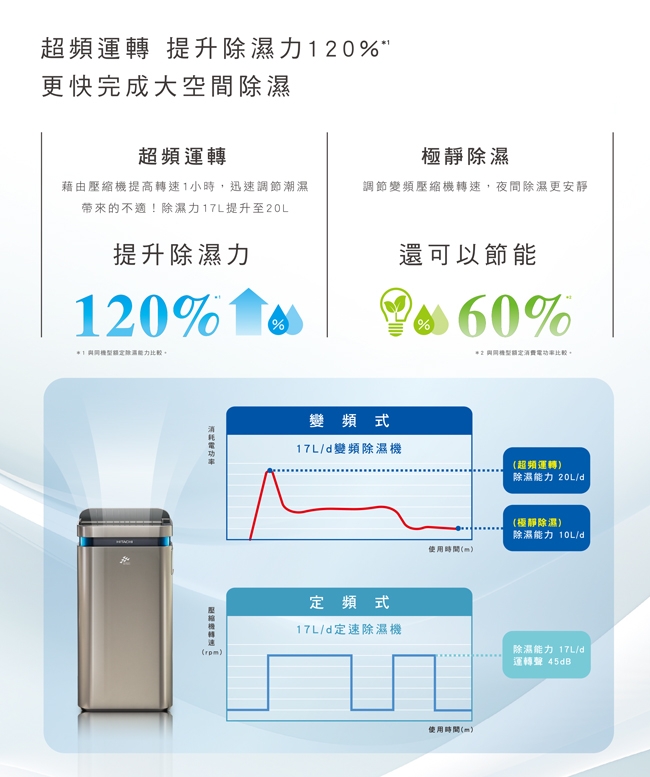 HITACHI日立 RD-380VJ - 詳情2