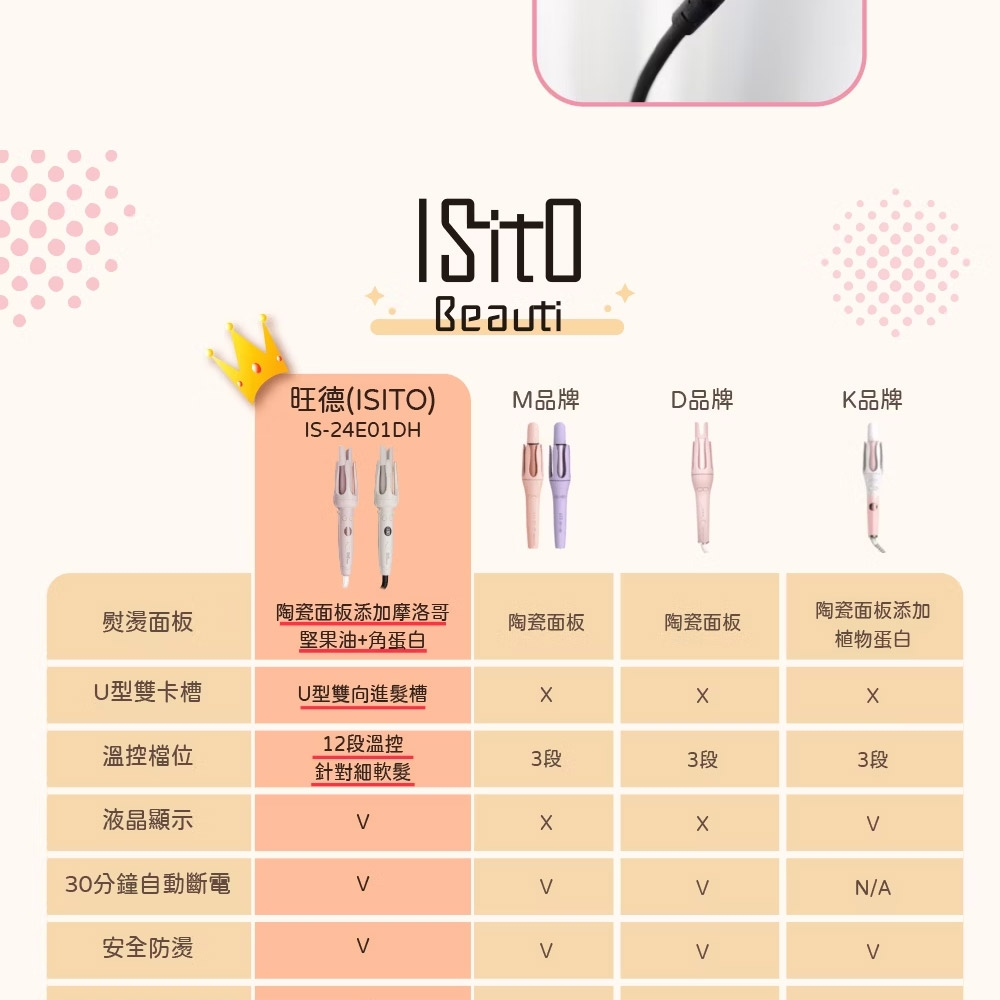 ISITO IS-24E01DH - 詳情2