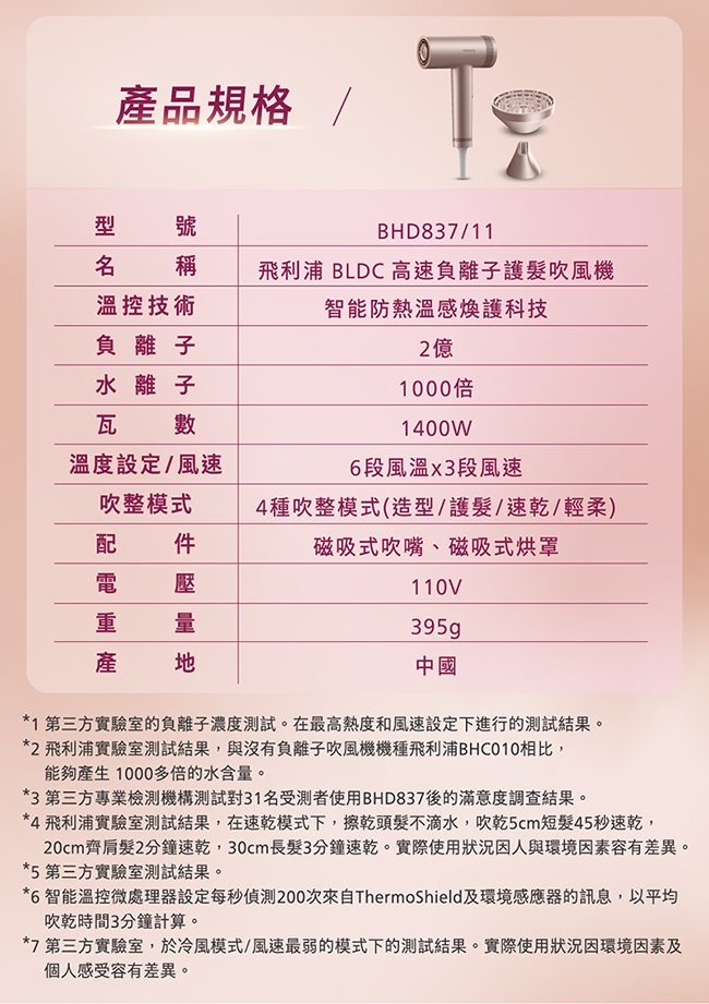 PHILIPS飛利浦 BHD837 - 詳情1