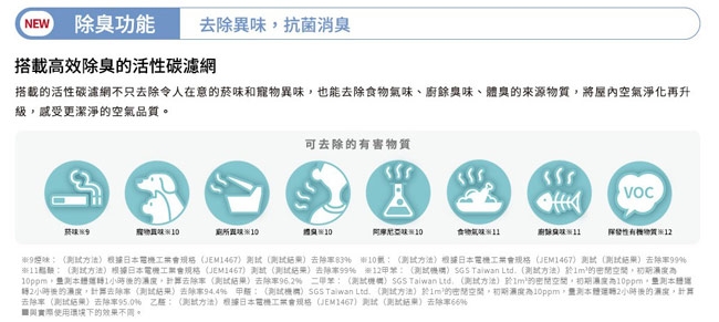 MITSUBISHI三菱 MJ-EH150JT - 詳情2