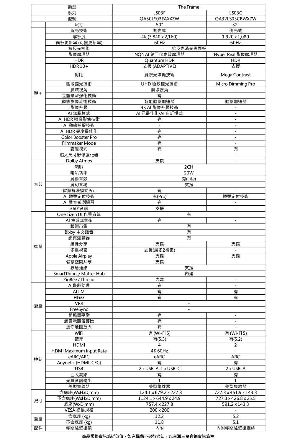 SAMSUNG三星 QA50LS03FAXXZW - 詳情3
