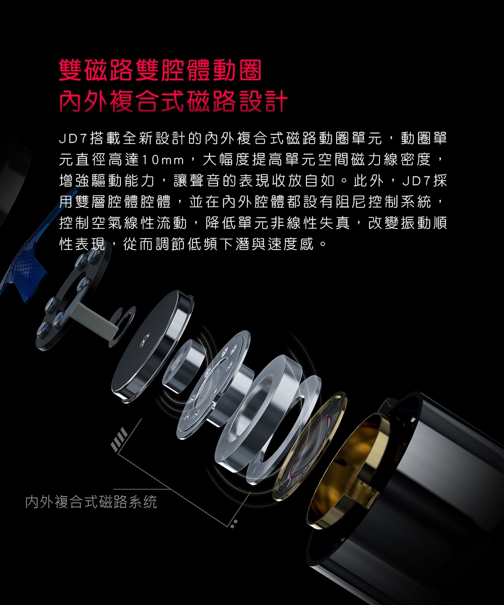 FiiO JD7 - 詳情1