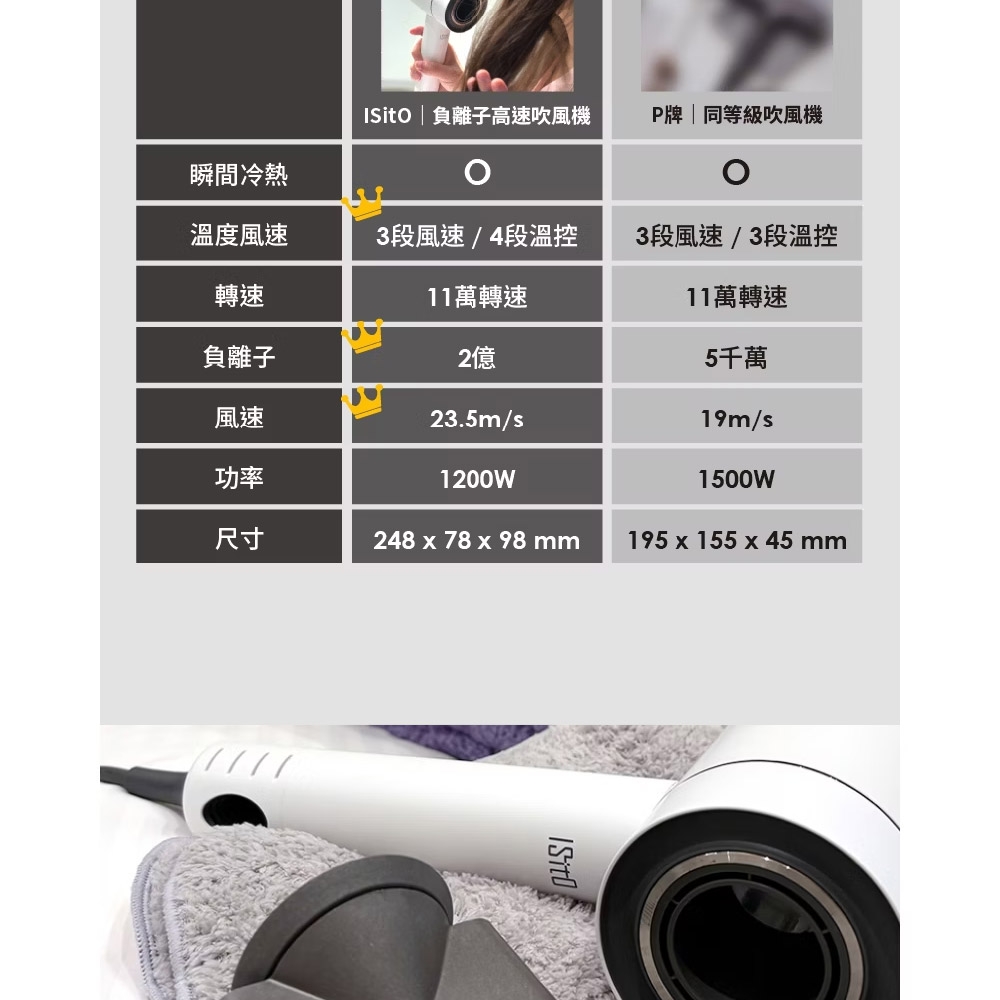 ISITO IS-23E09D - 詳情2