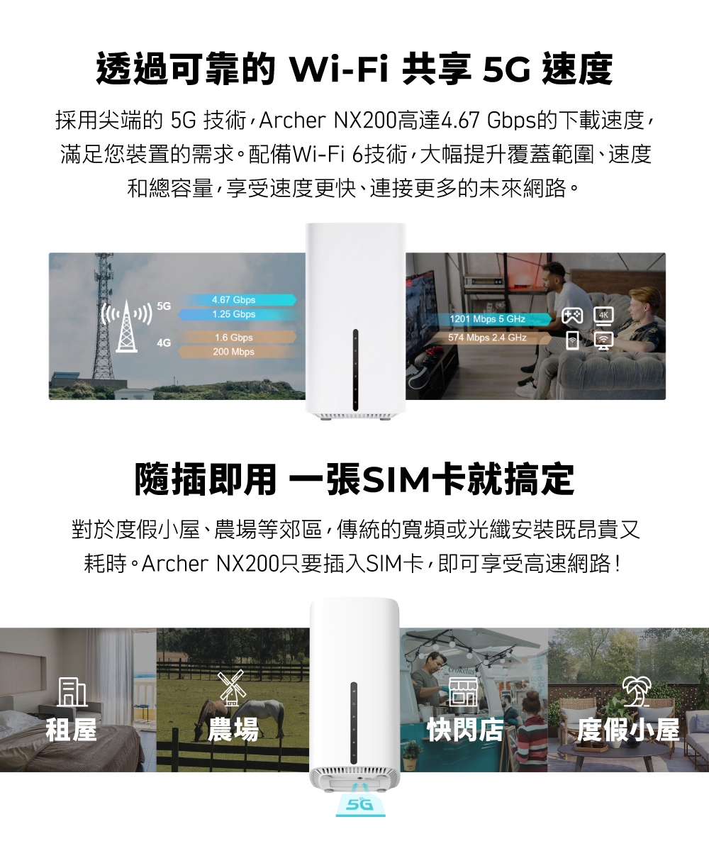 TP-Link Archer NX200 5G/4G LTE AX1800 雙頻Gigabit WiFi 6無線網路路由器(Wi-Fi 6分享器/ SIM卡) | 分享器/路由器| Yahoo購物中心