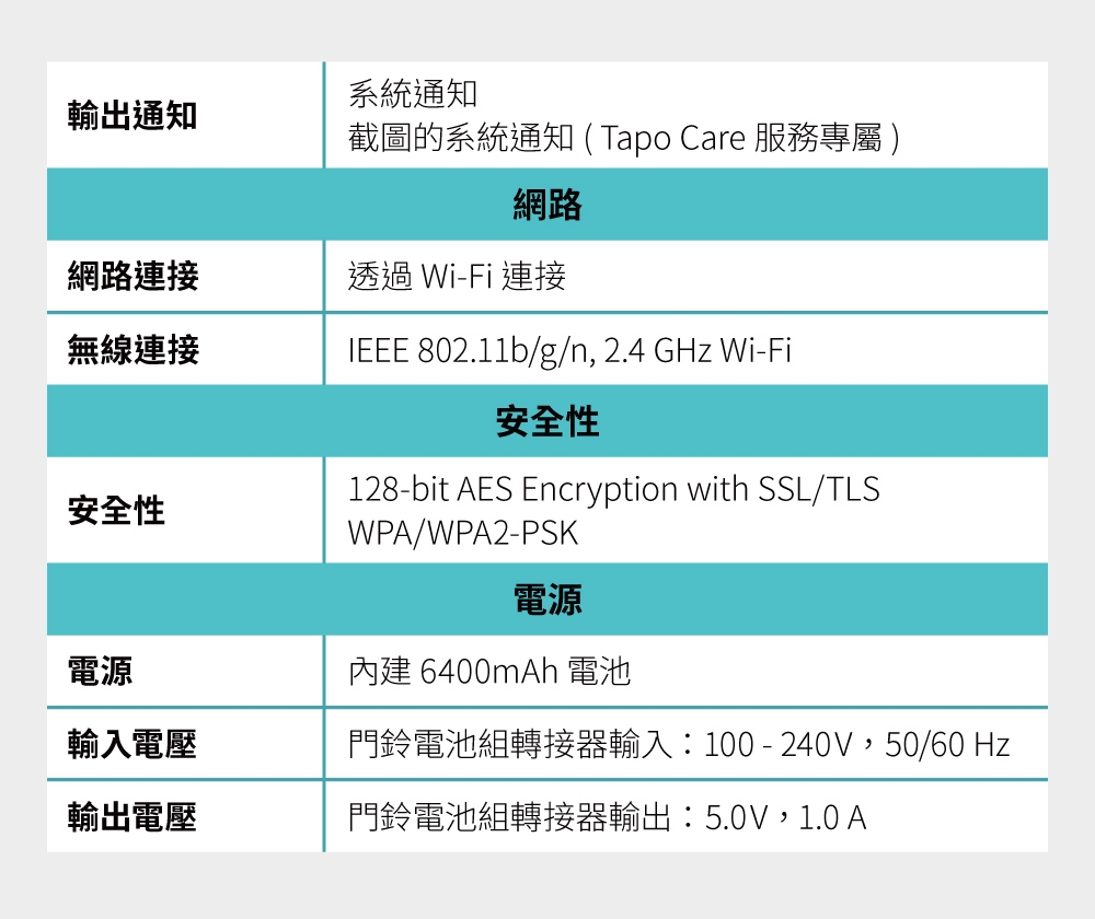 TP-Link安防 D210 - 詳情1
