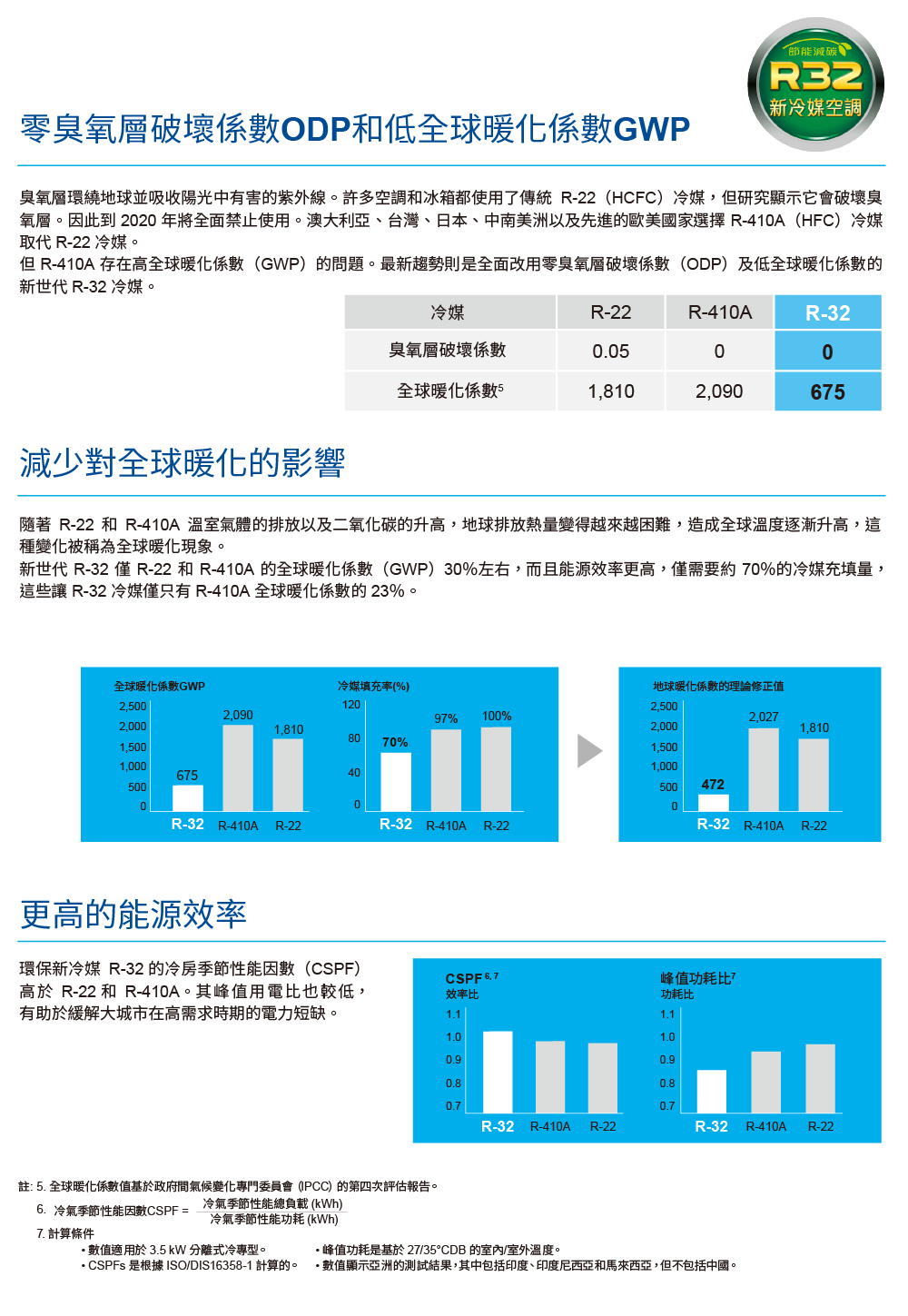 DAIKIN大金 RXV50XVLT - 詳情6