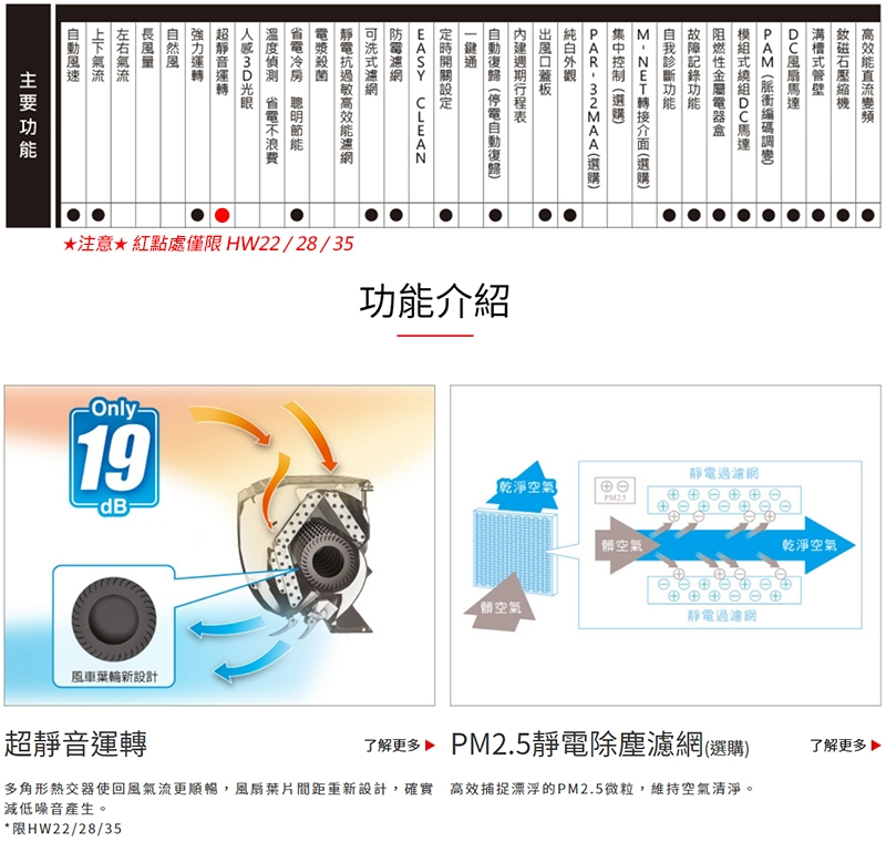 MITSUBISHI三菱 MSY-HW28NF - 詳情4