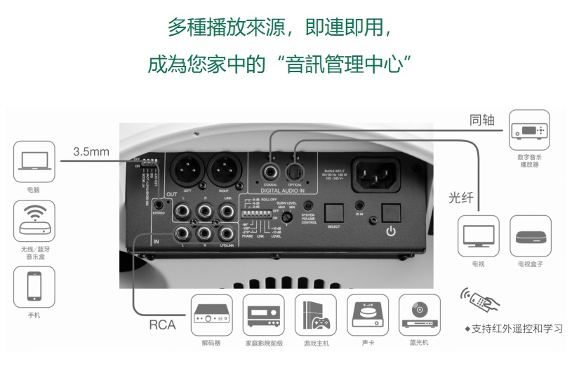 GENELEC芬蘭 F1 - 詳情1