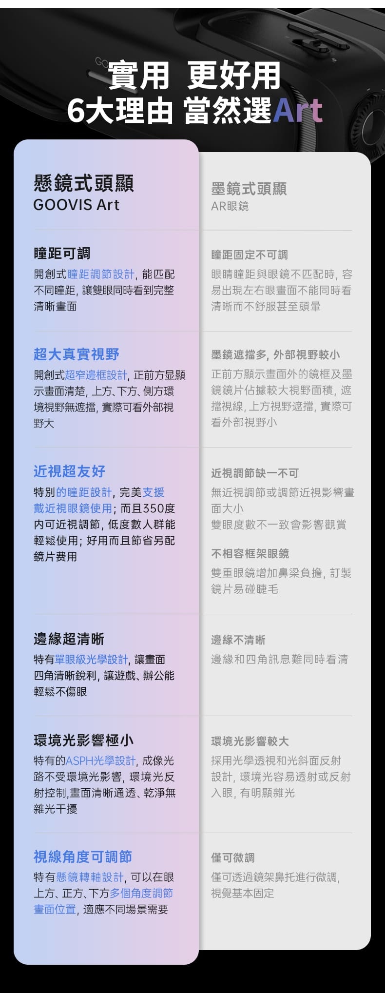 GOOVIS酷睿視 Art - 詳情4