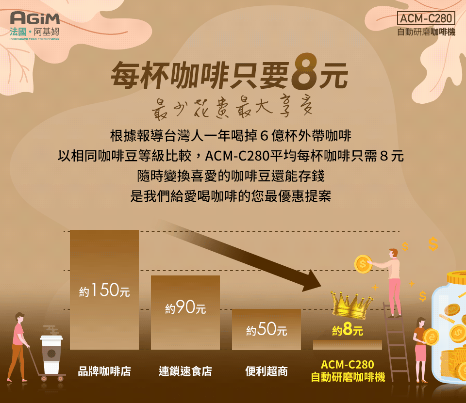 AGiM阿基姆 ACM-C280 - 詳情1