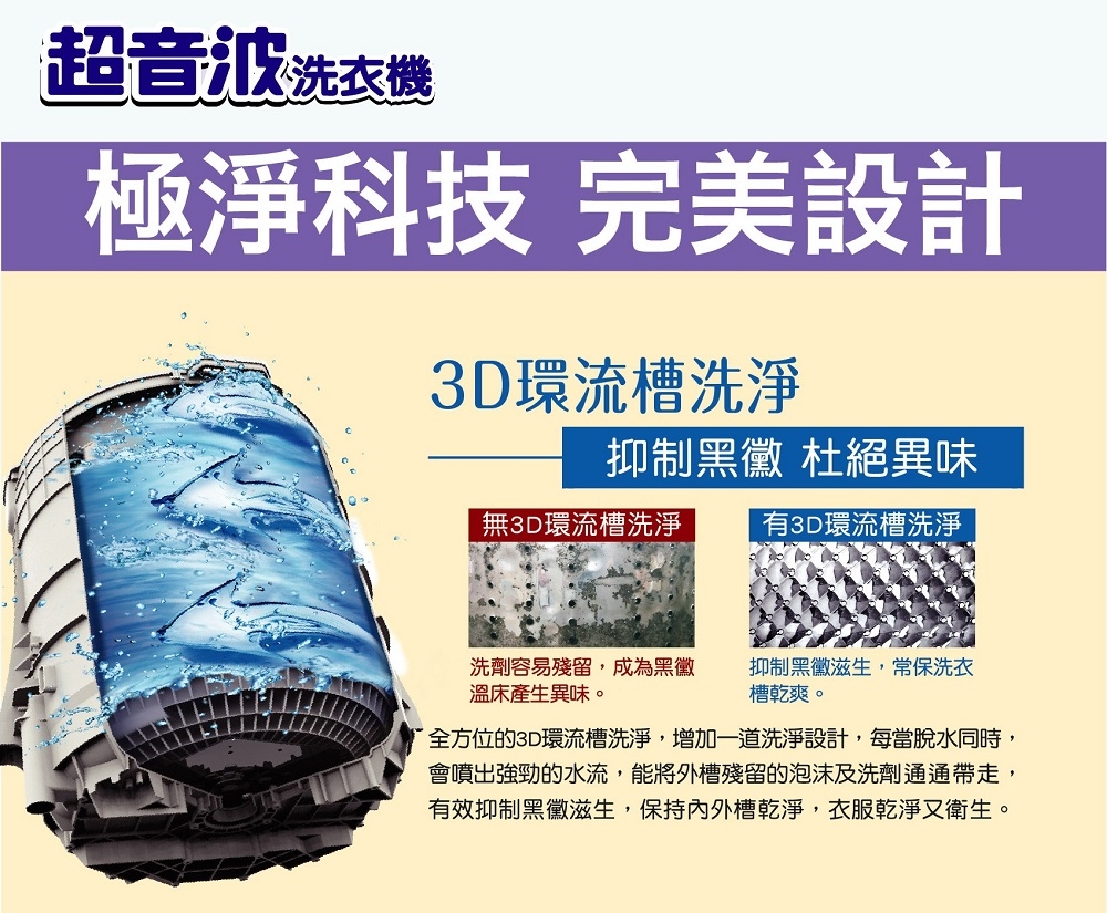 SANLUX台灣三洋 SW-15NS6 - 詳情1