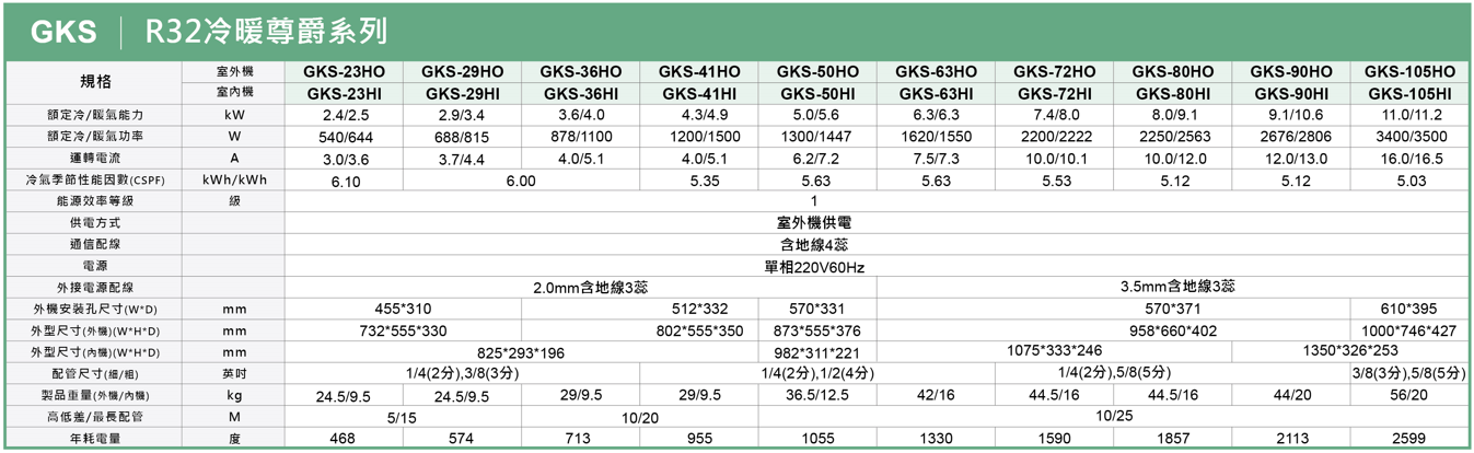 GREE格力 GKS-36HO - 詳情7