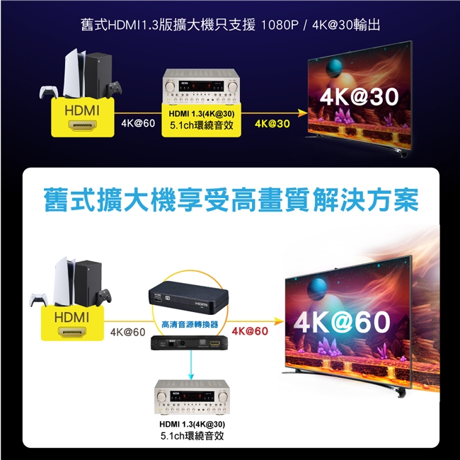 PX大通 HA2-112SA - 詳情1