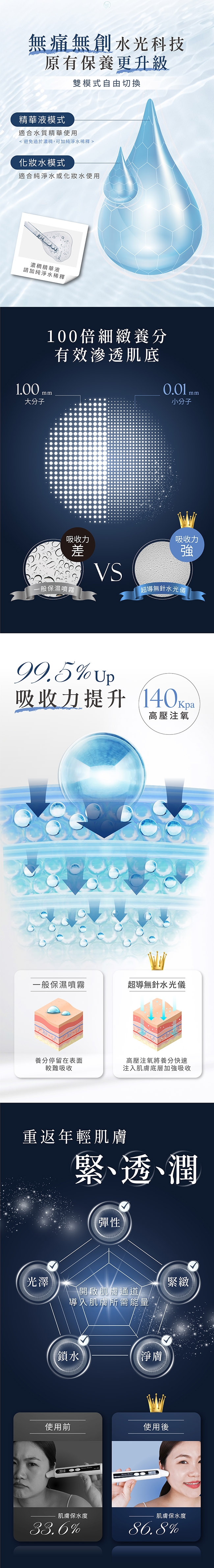 Ms.elec米嬉樂 超導無針水光儀 - 詳情1