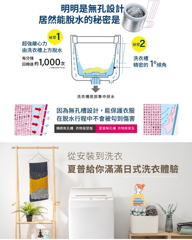 SHARP夏普 ES-ASG12T - 詳情2