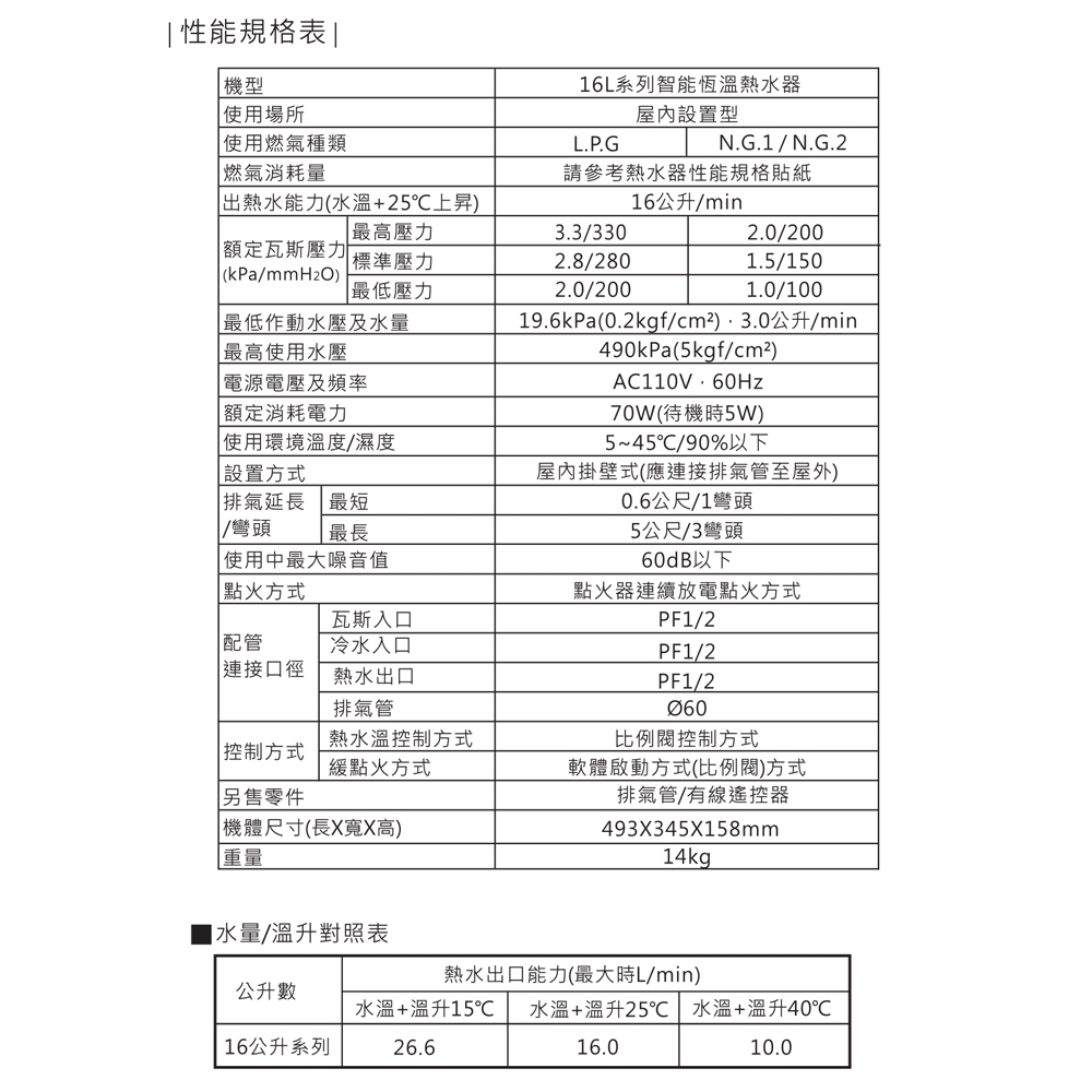 SAKURA櫻花牌 DH-1670 - 詳情2