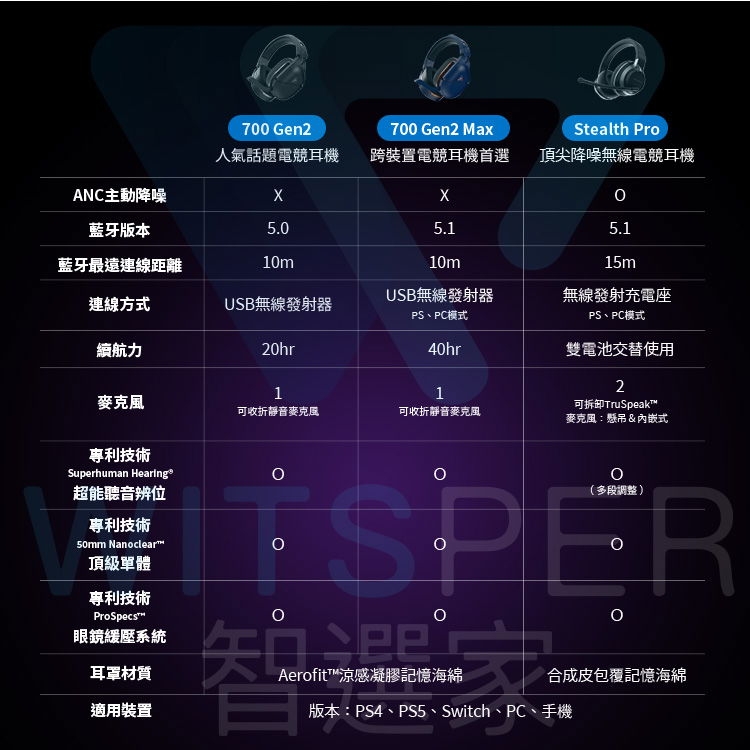 Turtle Beach Stealth Pro - 詳情3