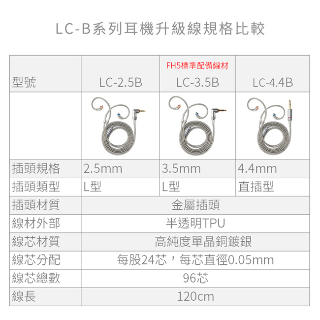 FiiO LC-2.5B - 詳情1