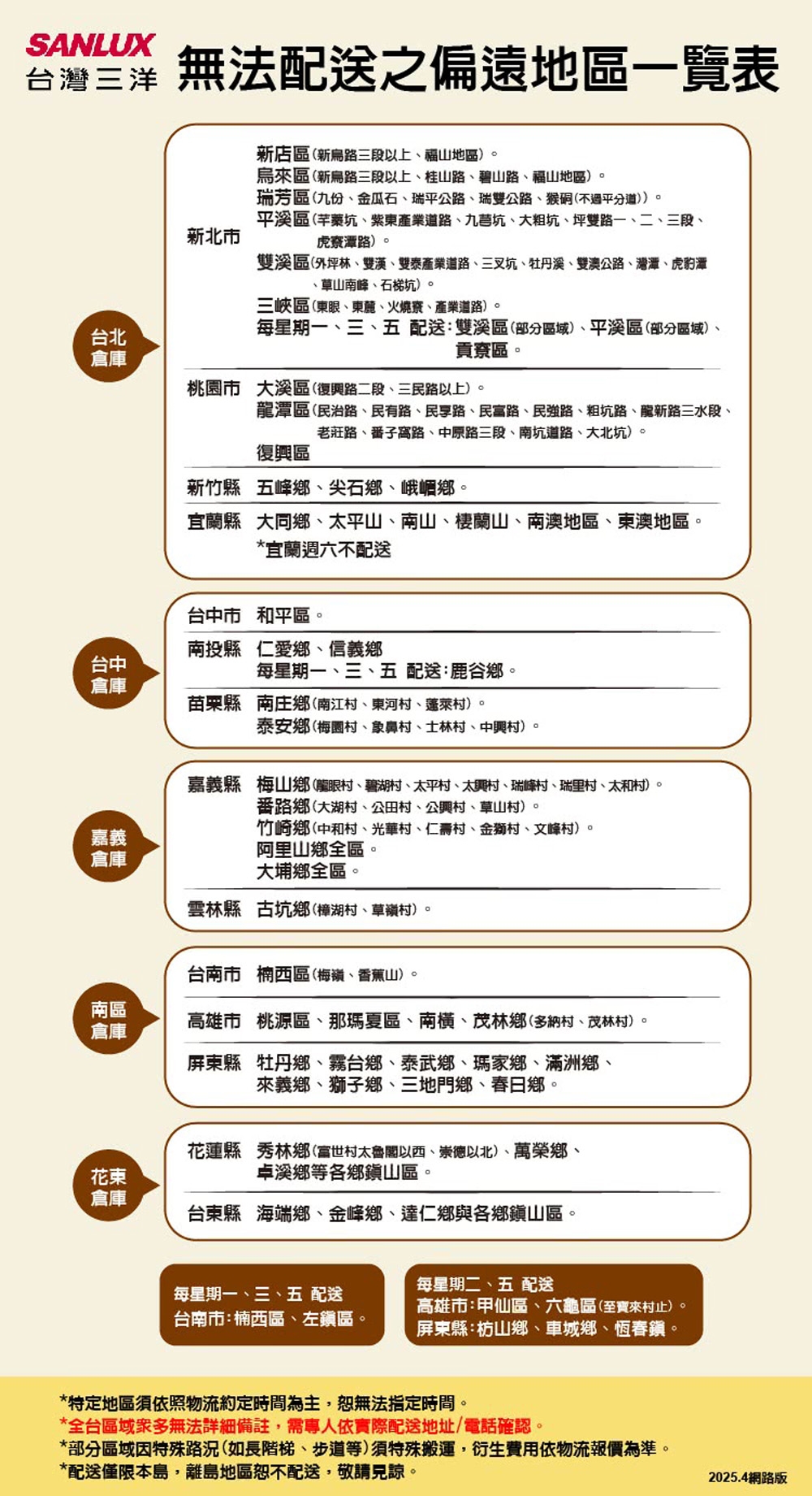 SANLUX台灣三洋 ASW-13MA - 詳情1