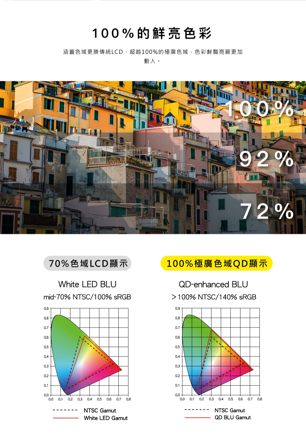 HERAN禾聯 HD-75QSF91 - 詳情3
