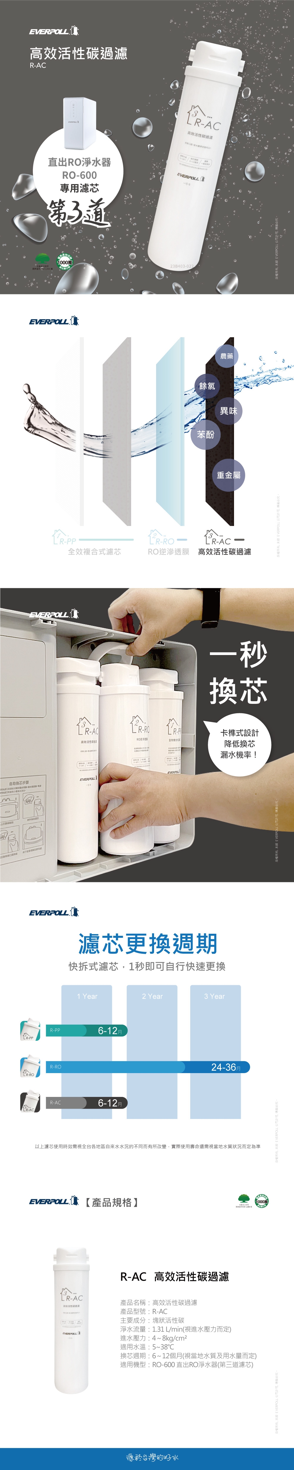 EVERPOLL愛科濾淨 R-AC - 詳情2