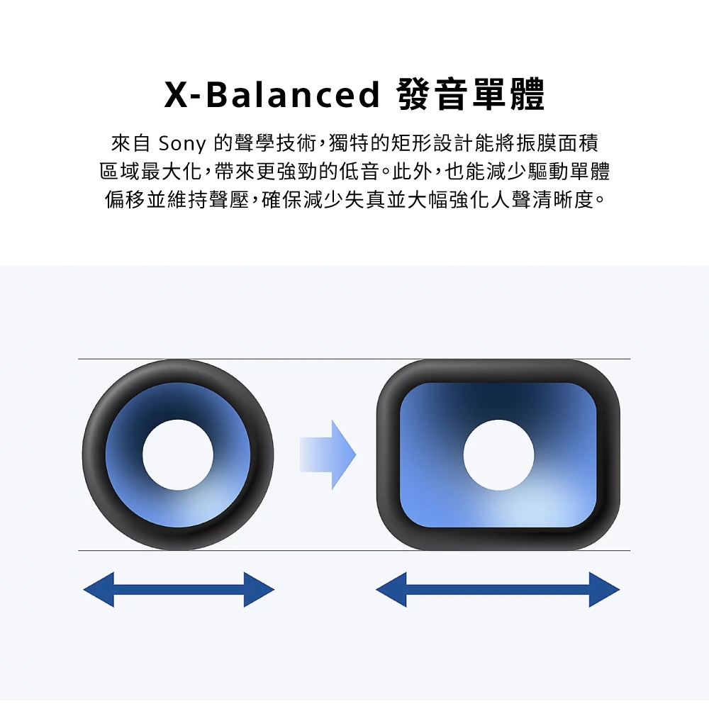 SONY索尼 HT-S60 - 詳情2