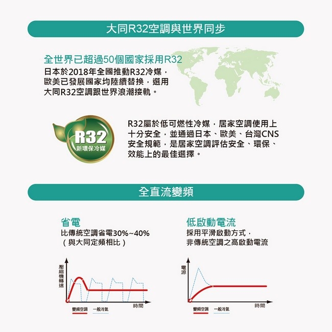 TATUNG大同 FT-50DHSA - 詳情2