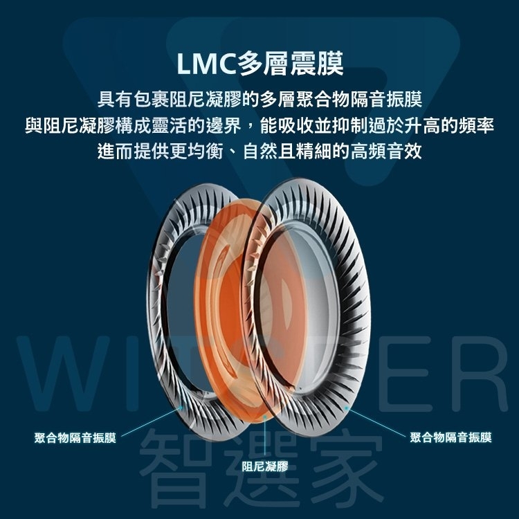 PHILIPS飛利浦 Fidelio X3 - 詳情1