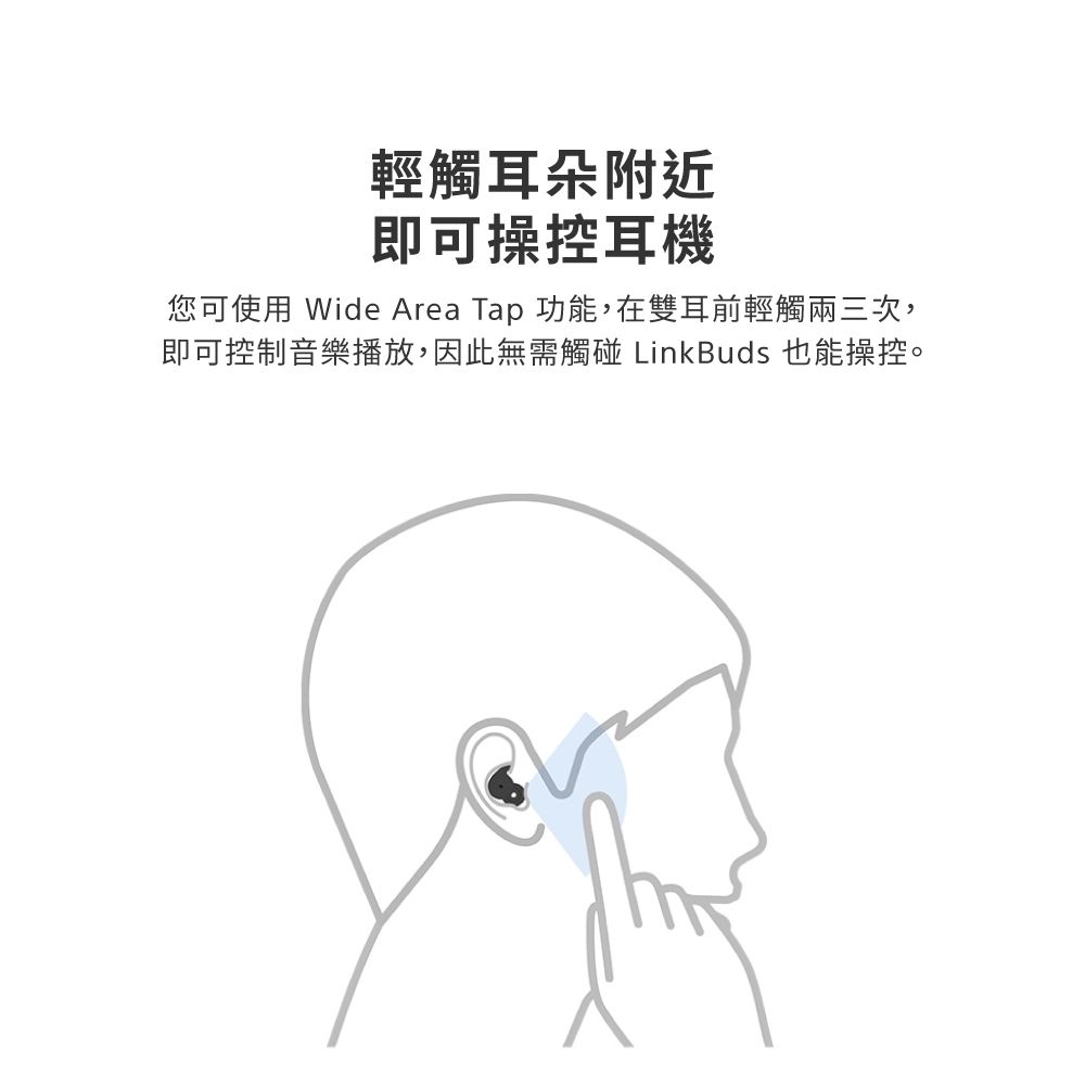 SONY索尼 WF-L910 - 詳情1