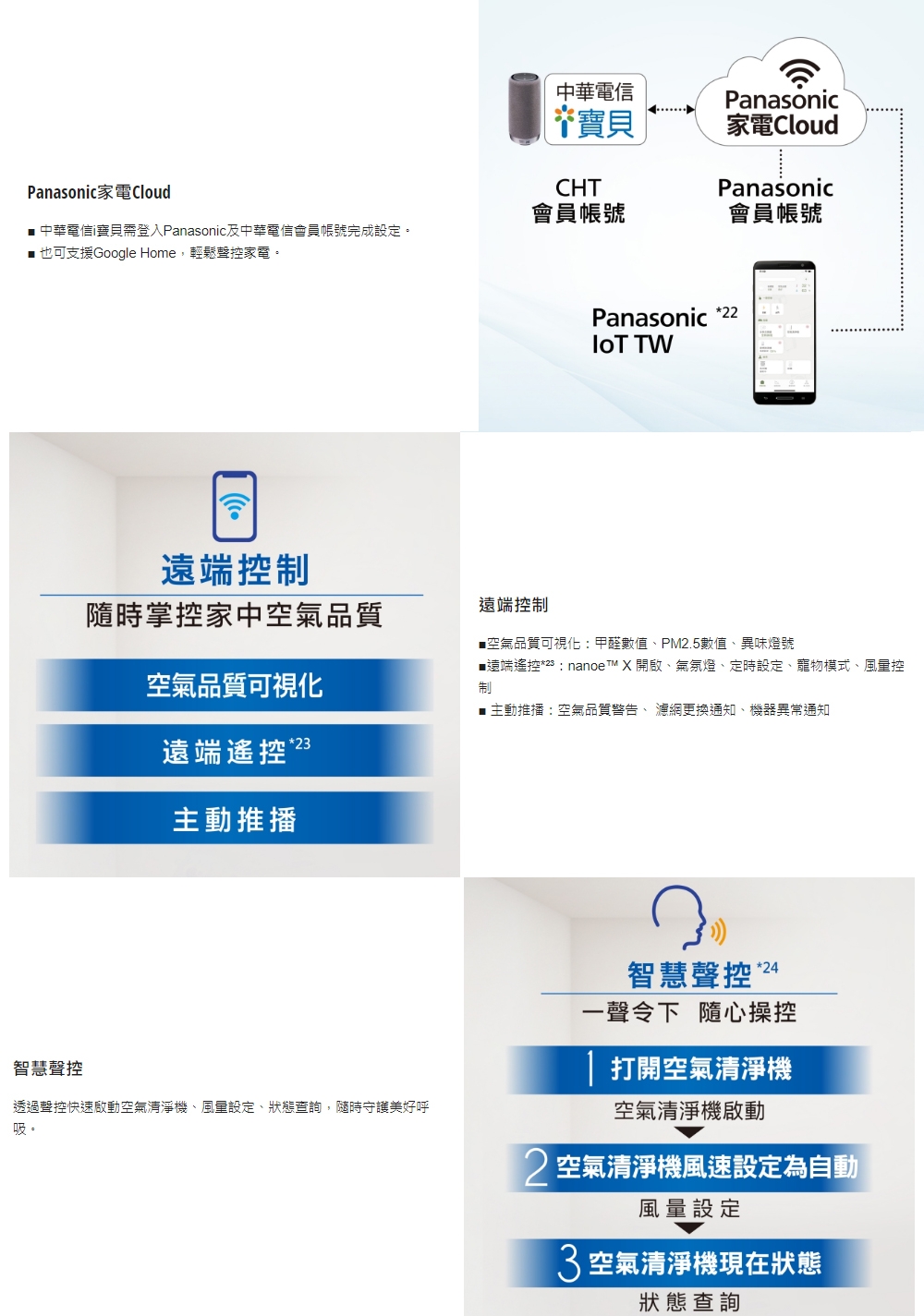 Panasonic國際牌 F-P75MH - 詳情1