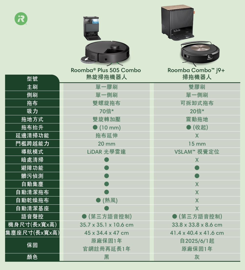 iRobot Roomba Plus 505 Combo - 詳情1