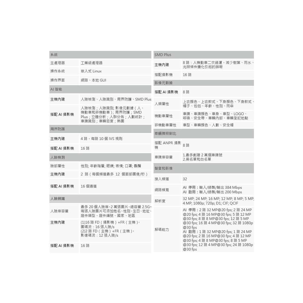 SAMPO聲寶 DR-TW8532NV - 詳情1