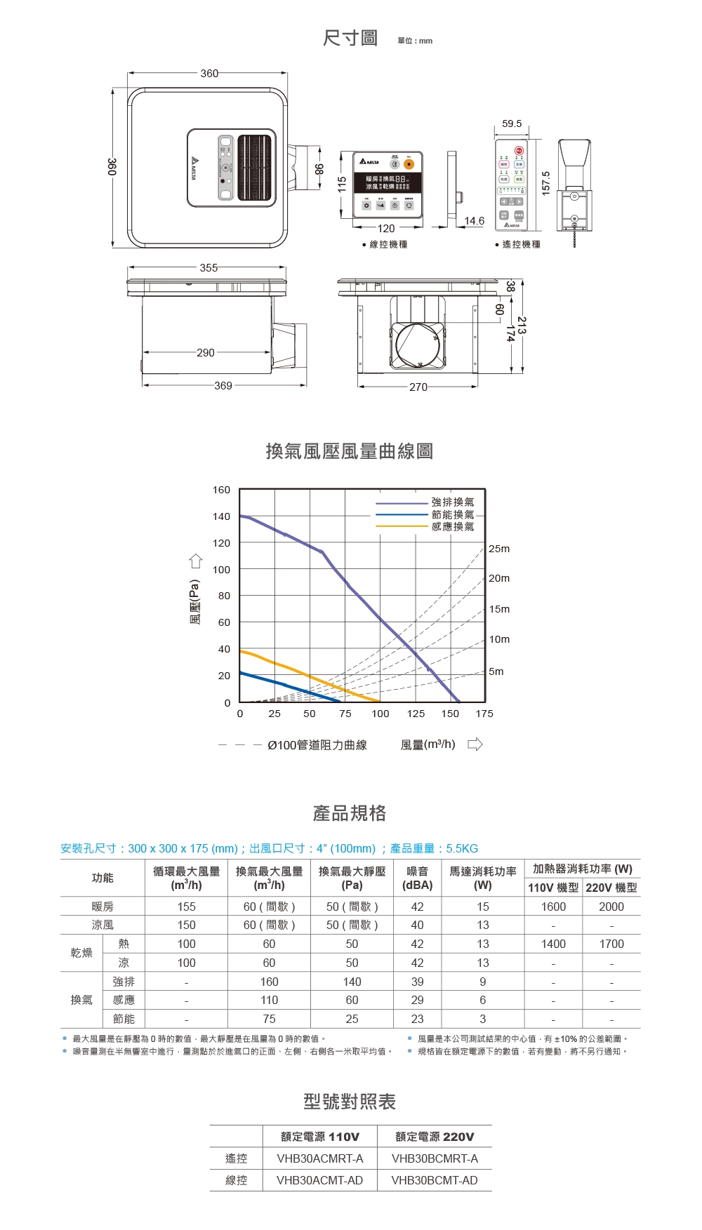 DELTA台達電子 VHB30ACMT - 詳情1