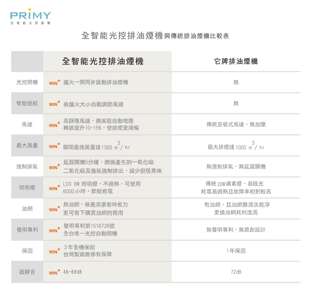 PRIMY PR-912HT - 詳情2